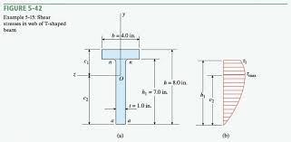 a beam having a t shaped cross section