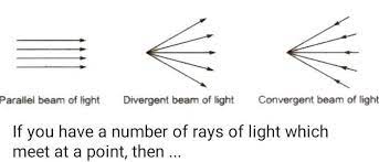 define parallel beam of light with