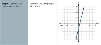 Slope Intercept Form Of An Equation