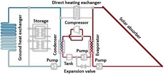 reversible heat pump