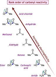 Synthesis Of Paracetamol Acetaminophen