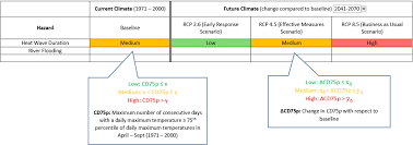 table component csis architecture