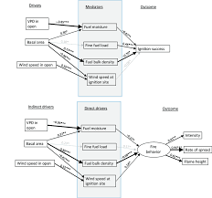 Structural Equation Model Sem Output