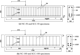 self compacting concrete