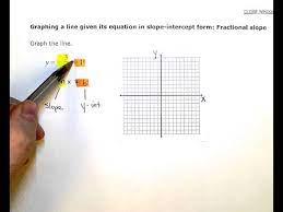 Equation In Slope Intercept Form