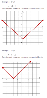 Graph Absolute Value Equations In Two