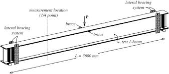 lateral distortional buckling of i