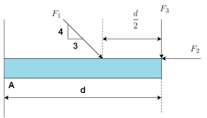 a rigid beam fixed at one end is loaded