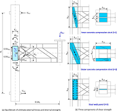 steel truss beam hybrid joints