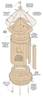Round Birdhouse Woodworking Project