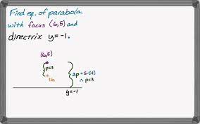 Equation Of Parabola From Focus And