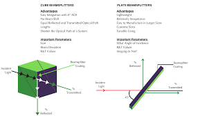 optical beamsplitters andover corporation