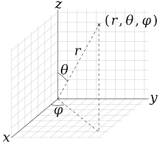 Spherical Coordinate System Wikipedia