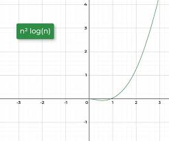 What Is Logarithmic Time Complexity A