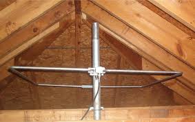 from long wire to yagi