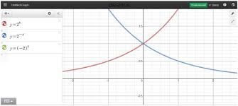 Resourceaholic Teaching With Desmos