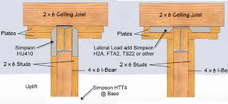 framing in a steel i beam general q