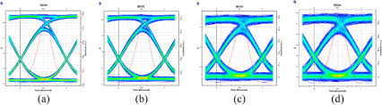 hermite gaussian beams in mdm fso