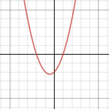 Quadratic Equation Parabola Grapher