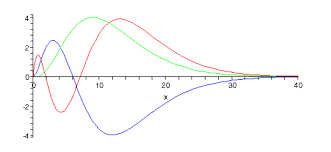 Hydrogen Atom