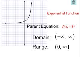 Unit 6 Exponential Functions
