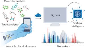 wearable chemical sensors for biomarker