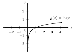2 6 Exponential Functions Functions