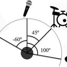 pdf microphone array geometries for