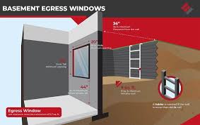 Best Basement Windows For Egress