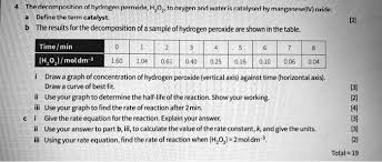 Hydrogen Peroxide H2o2