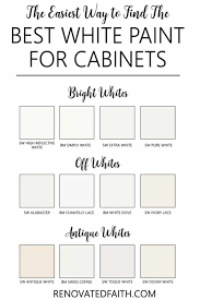 White Paint For Kitchen Cabinets