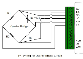 Equation For Strain Bridge