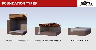 poured concrete foundations