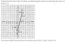 Equations 5x Y 5 And 3x Y 3