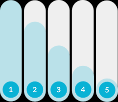 Ranking System Value Line Library