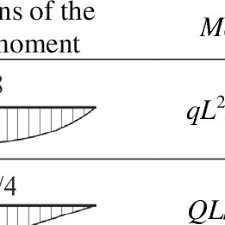 pdf lateral torsional buckling moment