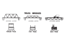 ncdot truss bridges