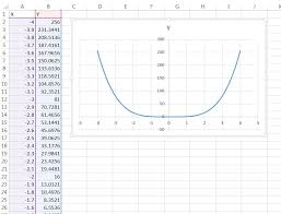 Advanced Graphs Using Excel Plotting
