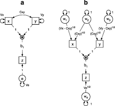 Variables In Structural Equation Models