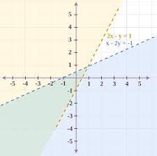 Linear Inequalities Definition