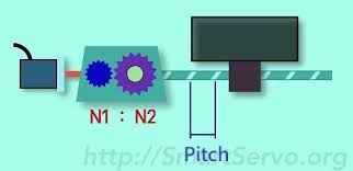 Electronic Gear Ratio On Line