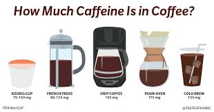 How Much Caffeine Is In Coffee Drip