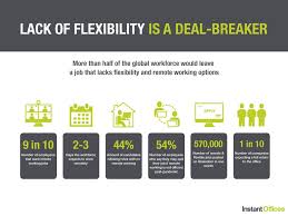 Lack Of Flexibility Is A Deal Breaker