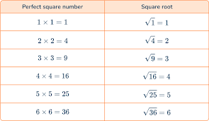Radicals Math Steps Examples Questions