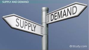 Demand Supply Schedule Definition