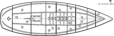 hull construction ship design