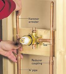 How To Install A Shower Or Tub Faucet