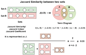 How To Calculate Jaccard Similarity In