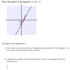 Calculating Slope Graphing Equations