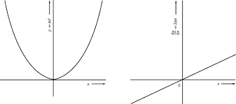 Tangent Line An Overview